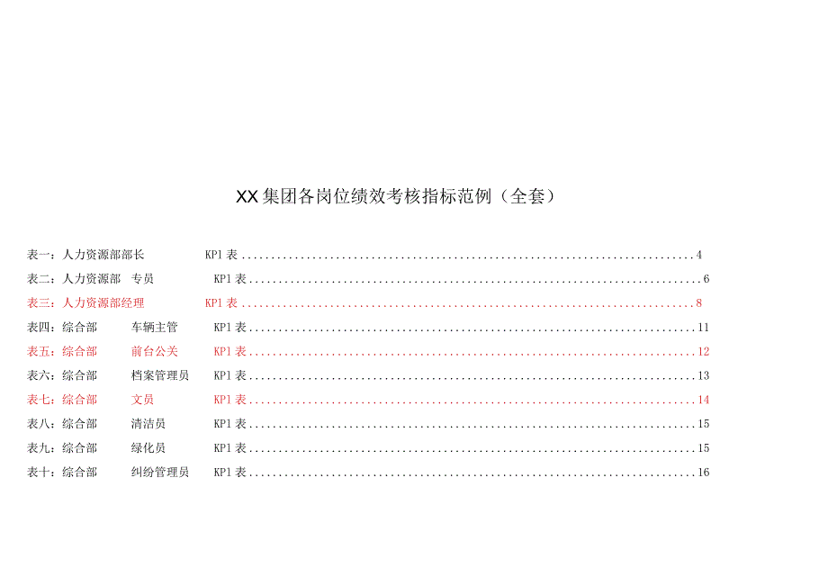 XX集团各岗位绩效考核指标范例(全套).docx_第1页