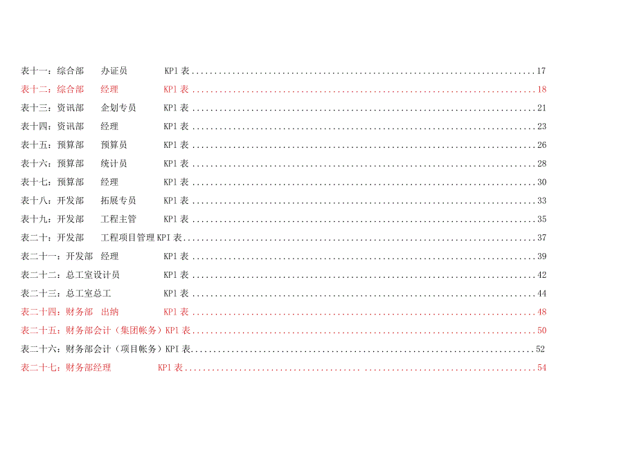 XX集团各岗位绩效考核指标范例(全套).docx_第2页