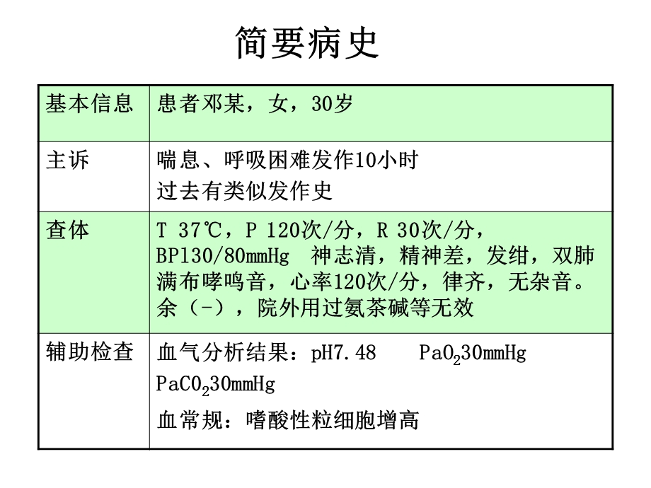 支气管哮喘病例讨论.ppt_第1页