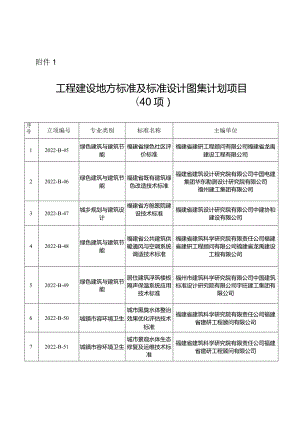 工程建设地方标准及标准设计图集计划项目（40项）.docx