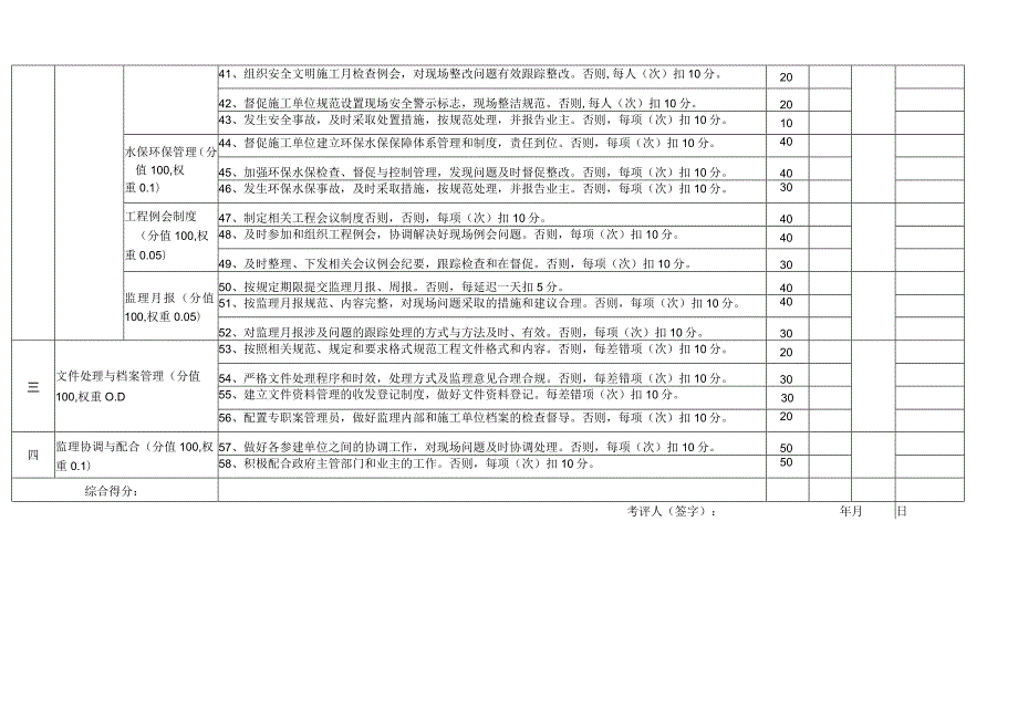 工程监理考核表.docx_第3页