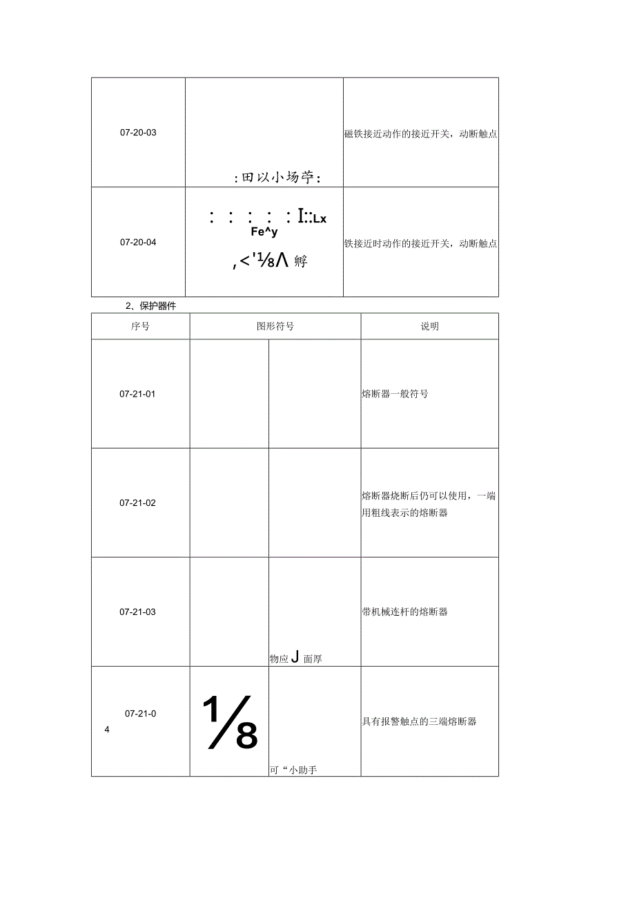 电气简图用图形符（开关、控制和保护装置）.docx_第2页