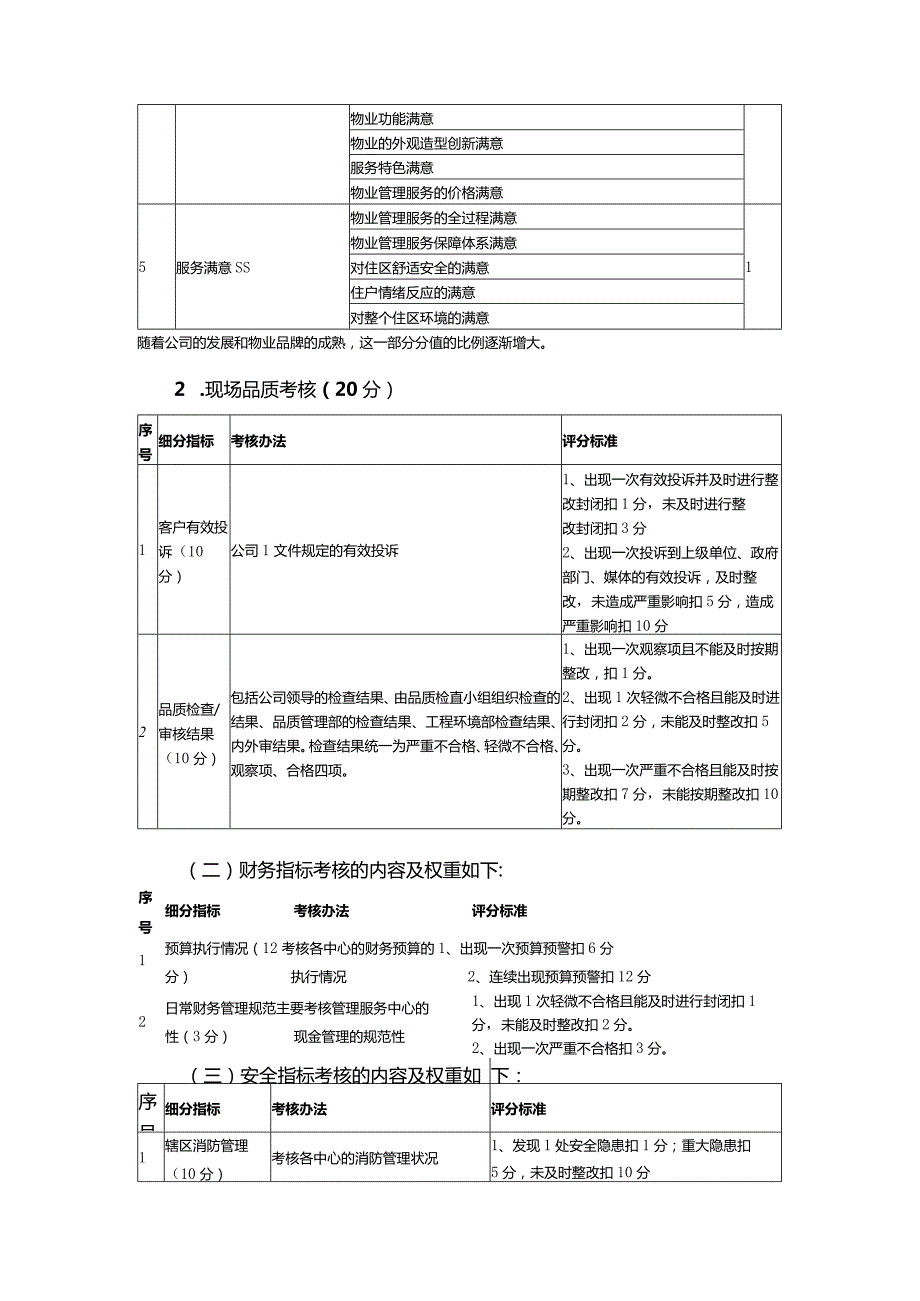 物业项目考核标准.docx_第2页