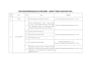 天津市食品经营者食品安全主体责任清单（食用农产品集中交易市场开办者）（征求意见稿）.docx