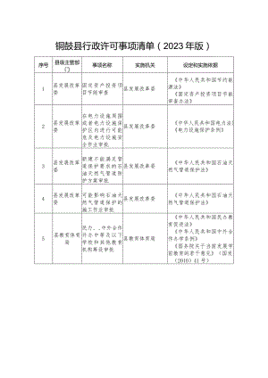 铜鼓县行政许可事项清单2023年版.docx