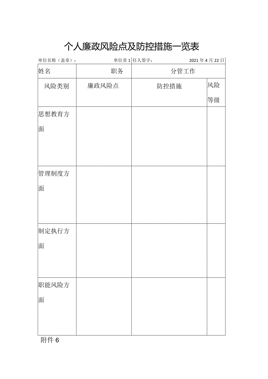 个人风险廉政风险点及防控措施一览表.docx_第1页