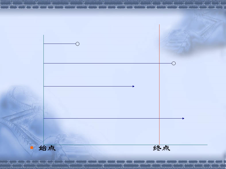 COX回归分析.ppt_第3页