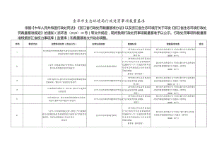 金华市生态环境局行政处罚事项裁量基准.docx