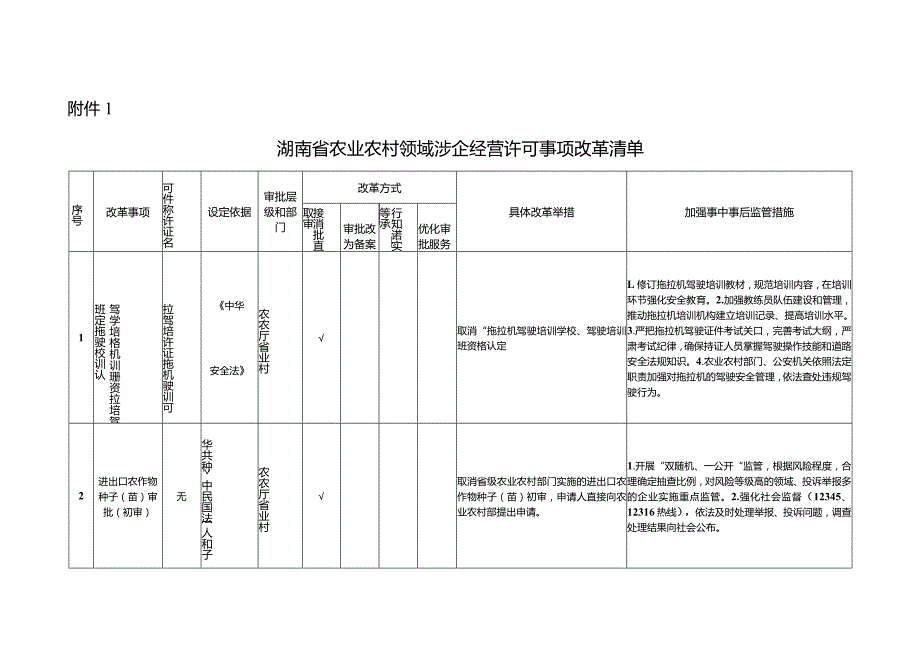 湖南省农业农村领域深化“证照分离”改革实施方案.docx_第1页