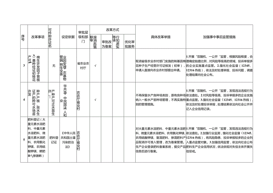 湖南省农业农村领域深化“证照分离”改革实施方案.docx_第2页