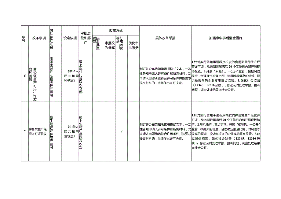 湖南省农业农村领域深化“证照分离”改革实施方案.docx_第3页