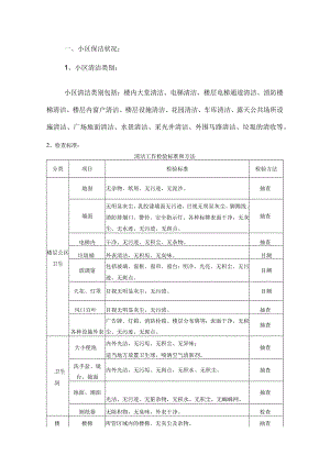 小区保洁管理方案.docx