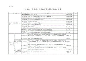 附件3.深圳市交通建设工程监理企业信用评价评定标准.docx