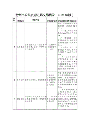 滁州市公共资源进场交易目录（2024版）（征求意见稿）.docx