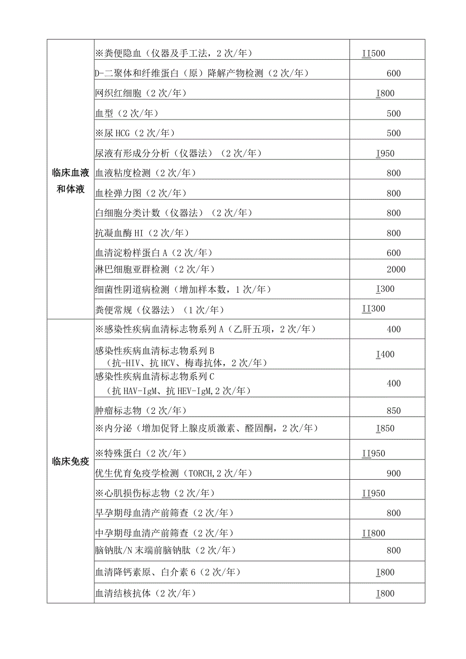 重庆市临床检验中心2022年全市临床检验室间质量评价申请表.docx_第2页