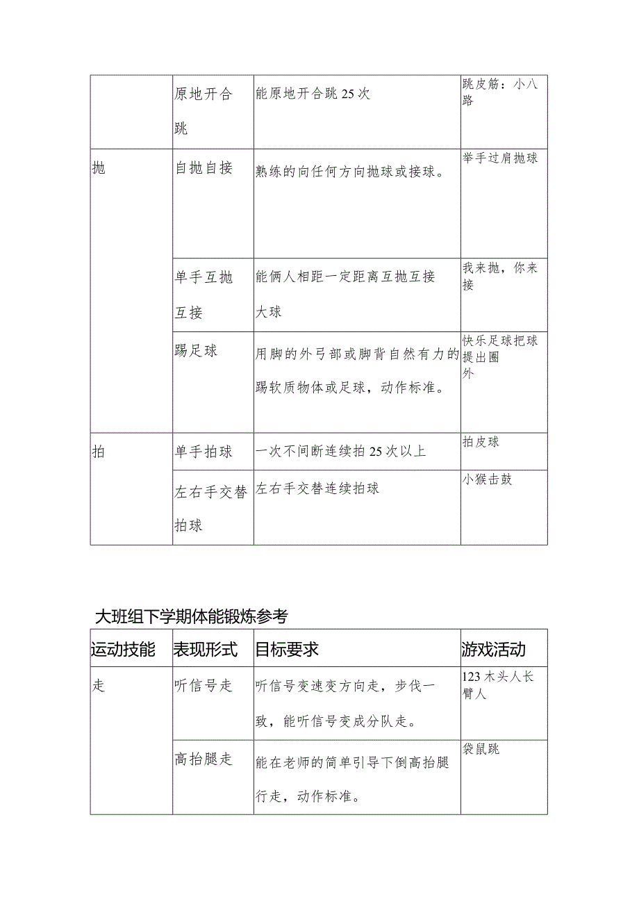 幼儿园大班组体能锻炼参考.docx_第2页