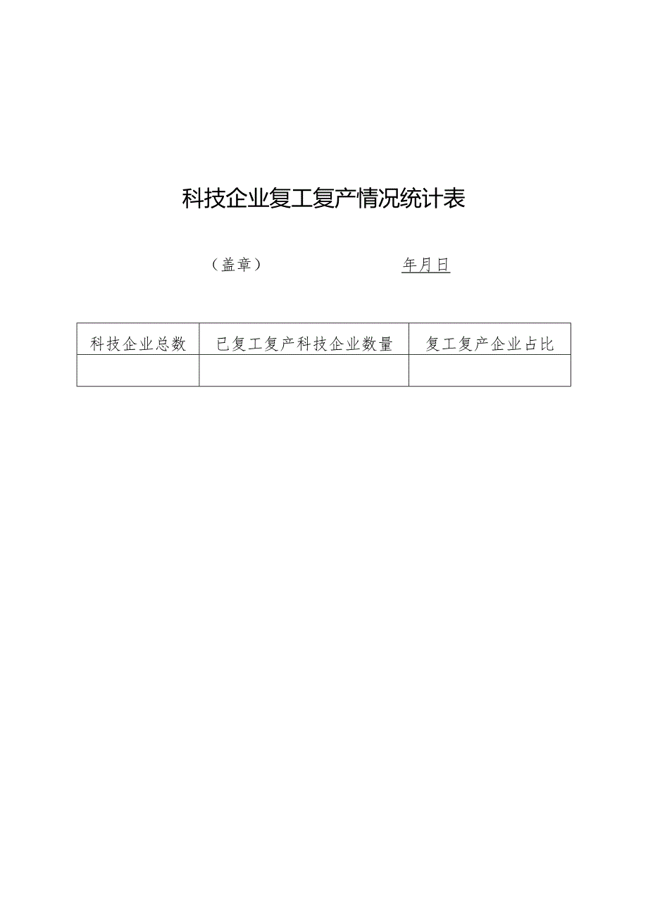 科技企业复工复产情况统计表.docx_第1页