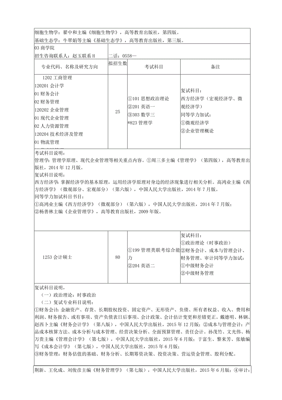 阜阳师范学院2018年全日制硕士研究生招生专业目录.docx_第2页