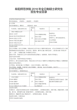 阜阳师范学院2018年全日制硕士研究生招生专业目录.docx