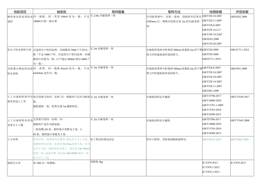 检测材料取样规则.docx_第3页