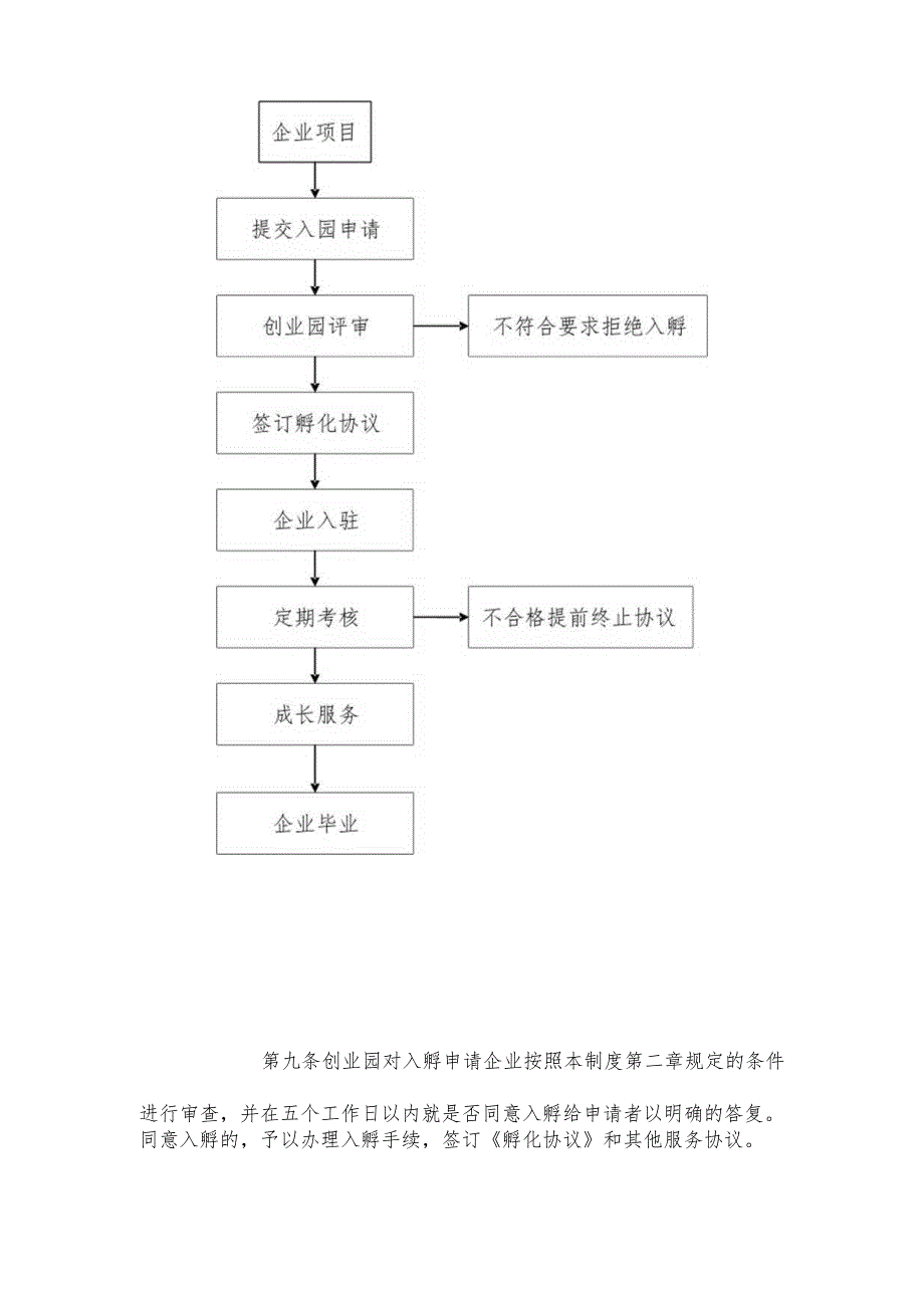 湖北三峡青年创业园管理办法.docx_第3页