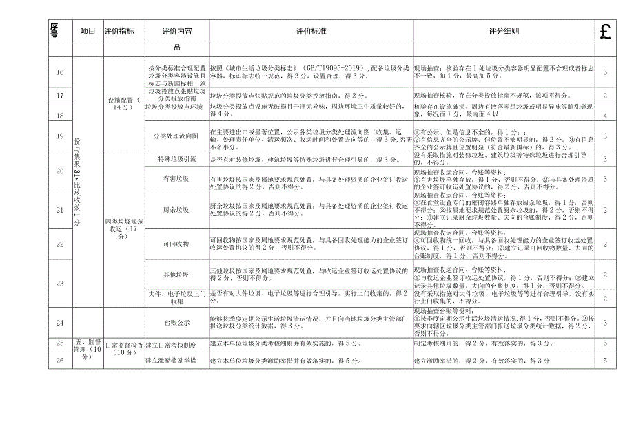 银川市办公区产生源生活垃圾分类和资源循环利用工作评价标准.docx_第2页