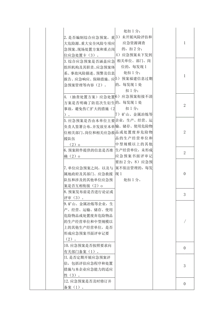 生产安全事故应急能力评估打分表.docx_第3页