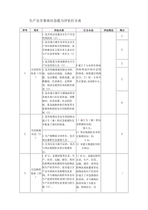 生产安全事故应急能力评估打分表.docx