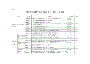 附件5.深圳市交通建设工程咨询企业信用评价评定标准.docx