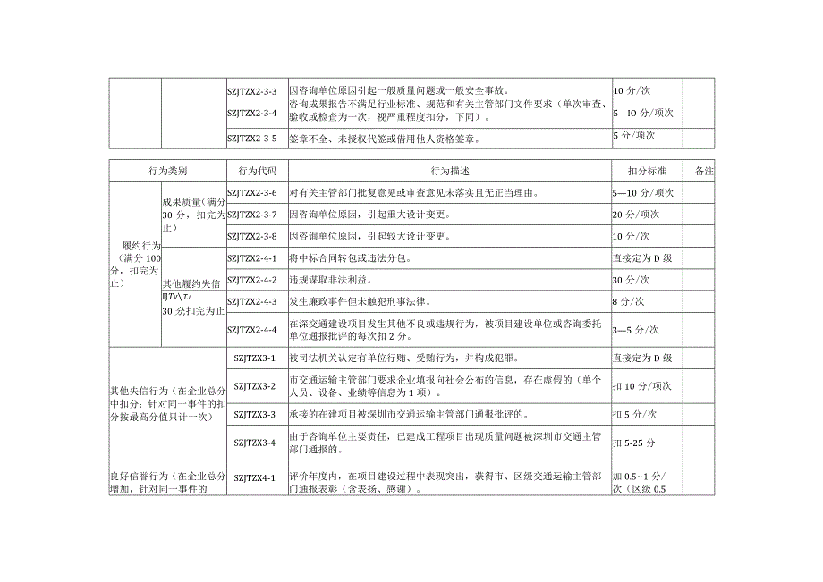 附件5.深圳市交通建设工程咨询企业信用评价评定标准.docx_第2页