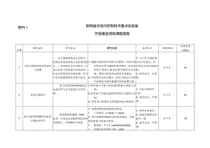 陕西省天线与控制技术重点实验室开放基金资助课题指南.docx