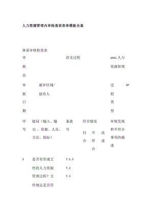 人力资源管理内审检查表表单模板全套.docx