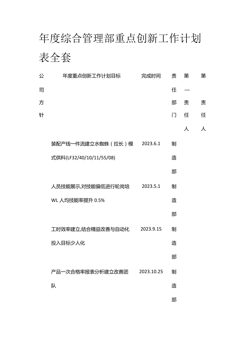 年度综合管理部重点创新工作计划表全套.docx_第1页