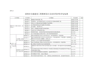 附件2.深圳市交通建设工程勘察设计企业信用评价评定标准.docx