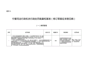 宁夏司法行政机关行政处罚裁量权基准（修订草案征求意见稿.docx