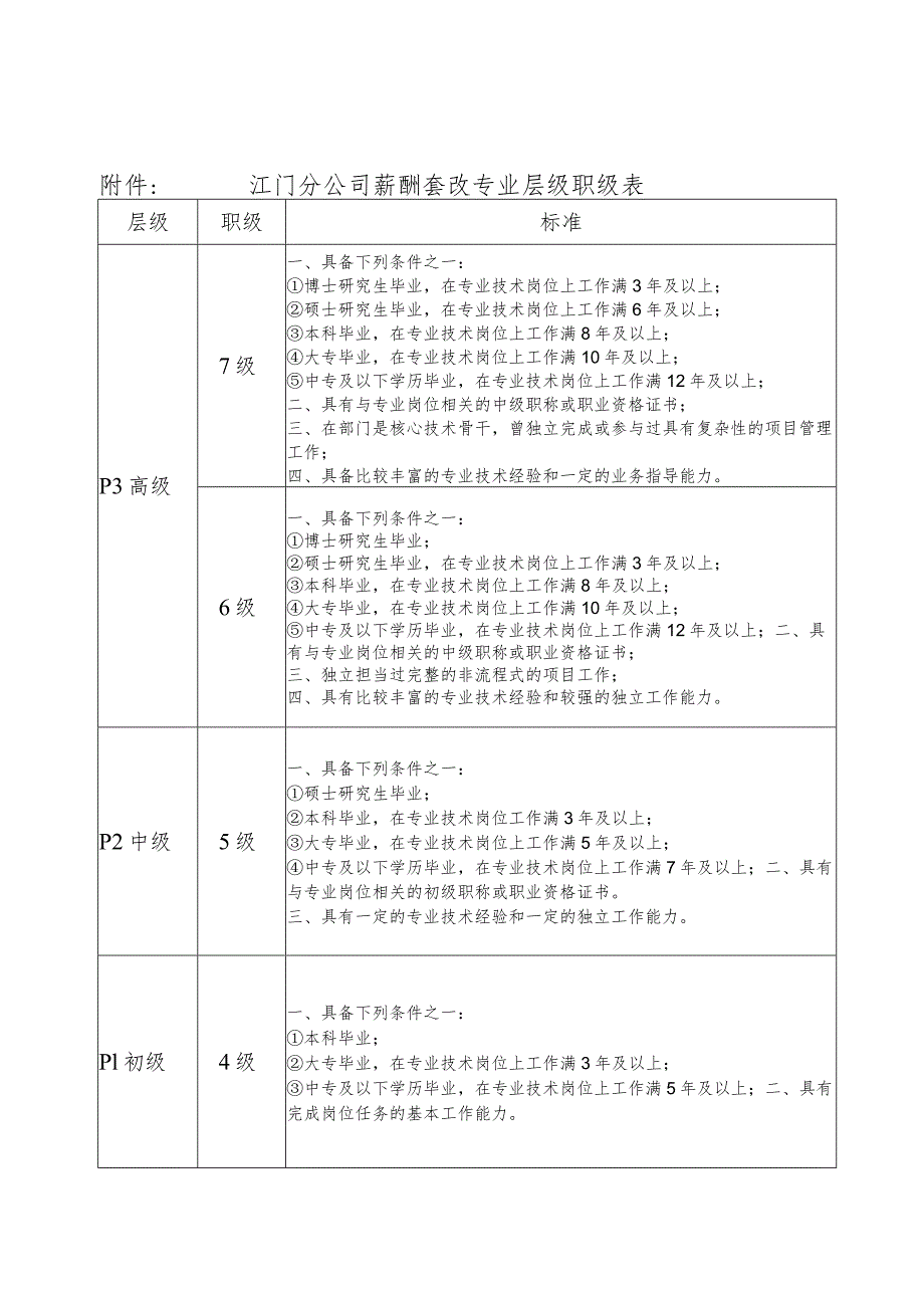 江门分公司本部薪酬套改调整与结算实施方案-修.docx_第3页