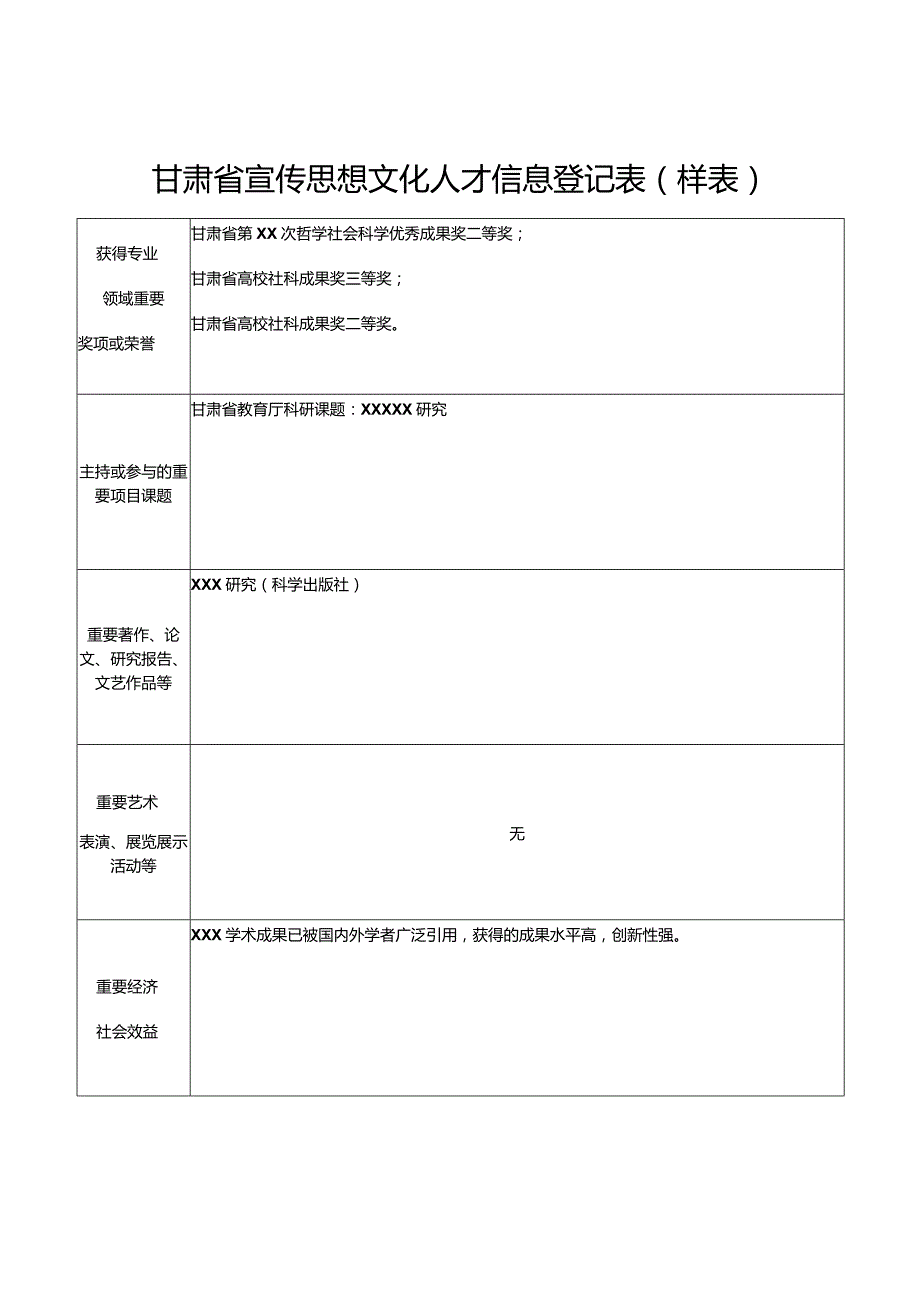 蓝底小2寸照片甘肃省宣传思想文化人才信息登记表样表.docx_第2页