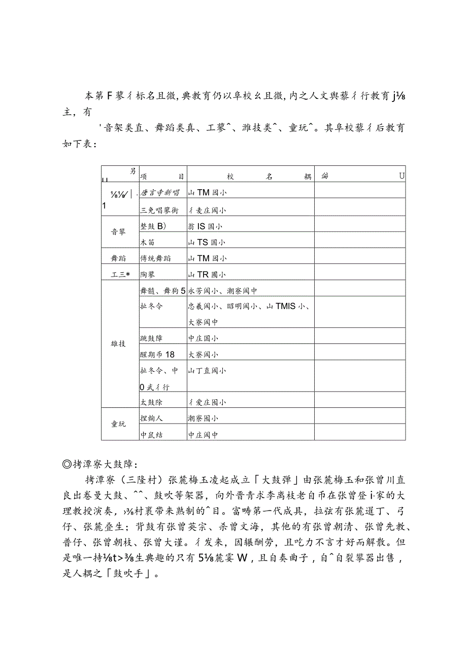 本乡艺术组织与教育仍以学校组织内之人文与艺术教育为....docx_第1页