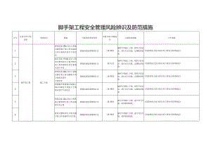 脚手架工程安全管理风险辨识及防范措施.docx