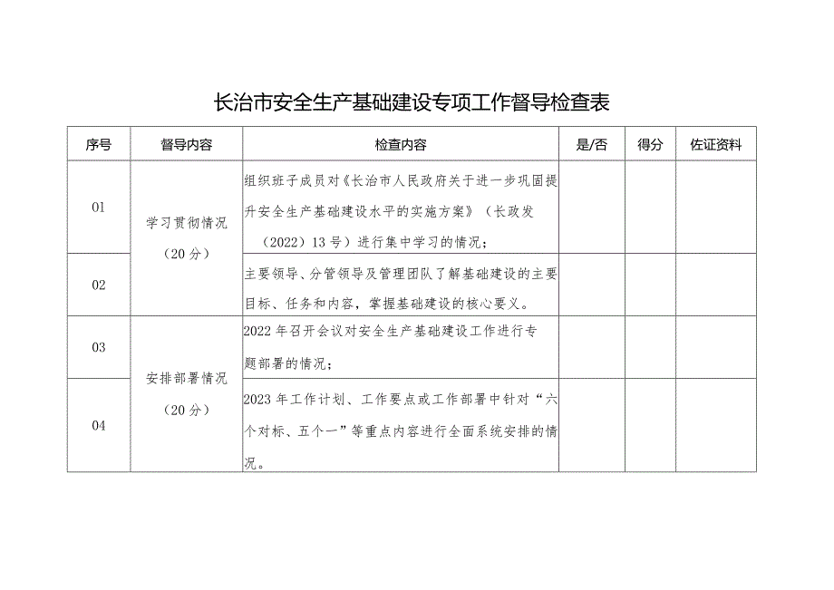 长治市安全生产基础建设专项工作督导检查表.docx_第1页