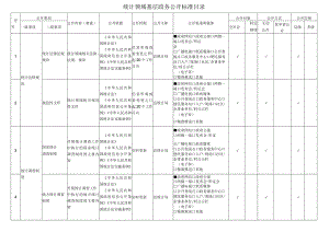 统计领域基层政务公开标准目录.docx