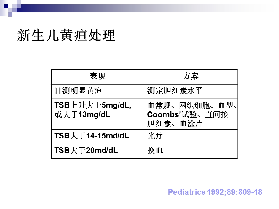 新生儿黄疸诊断及治疗策略.ppt_第3页