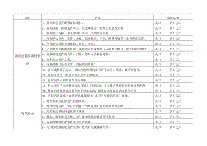 （消防、设备、电气）安全月度检查表.docx