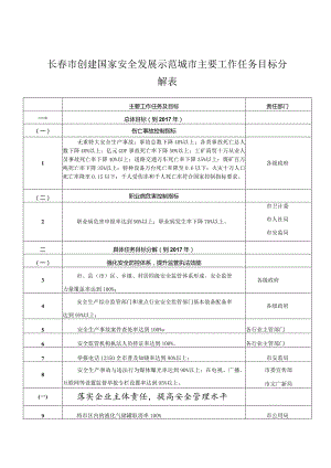 长春市创建国家安全发展示范城市主要工作任务目标分解表.docx