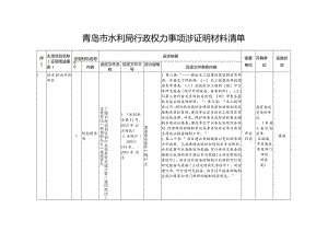 青岛市水利局行政权力事项涉证明材料清单.docx