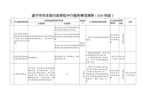 遂宁市市本级行政审批中介服务事项清单2020年版.docx