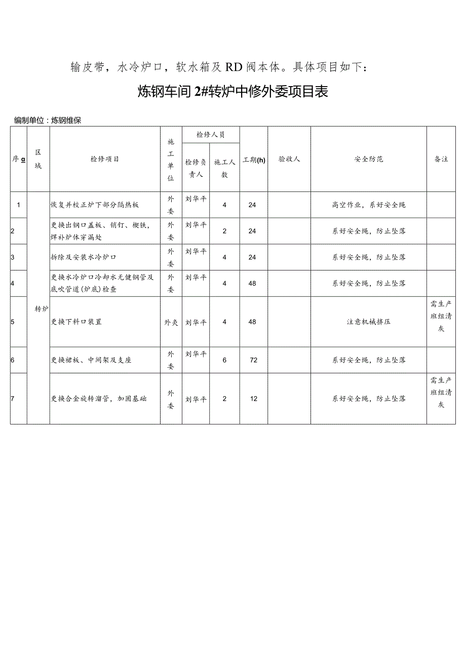 炼钢车间设备管理策划方案.docx_第3页