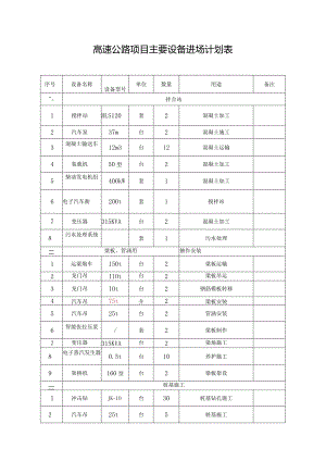 高速公路项目主要设备进场计划表.docx