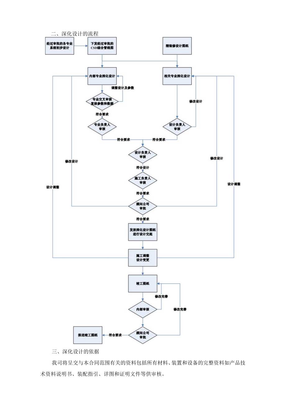 附件：西南饭店深化设计方案.docx_第2页