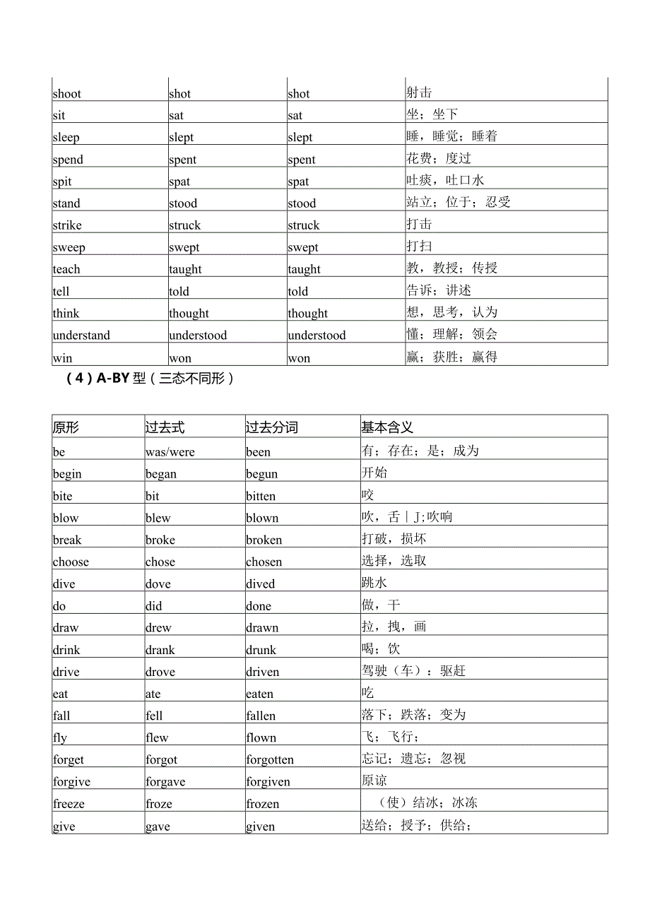 三态不一致的单词.docx_第3页